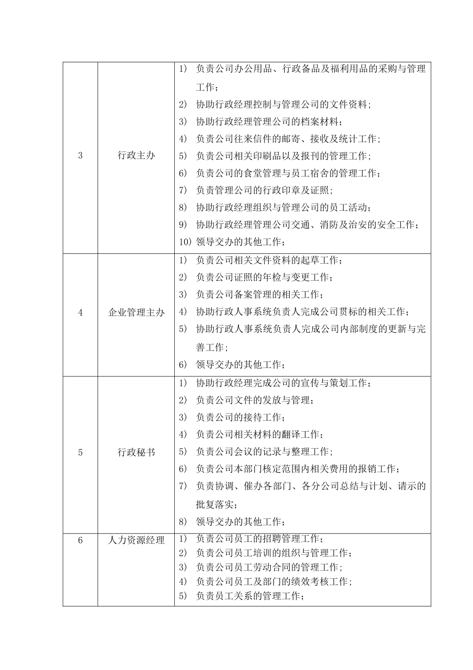 公司系统化管理方案_第3页