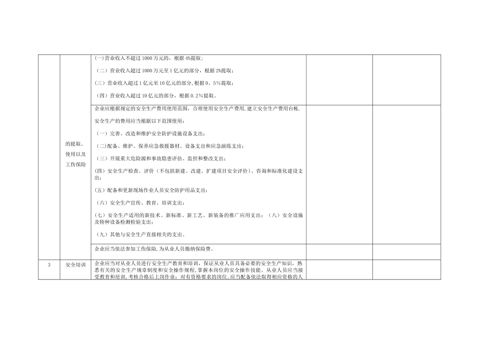 公司级基础管理类隐患排查清单_第3页