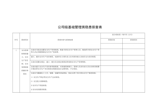 公司级基础管理类隐患排查清单