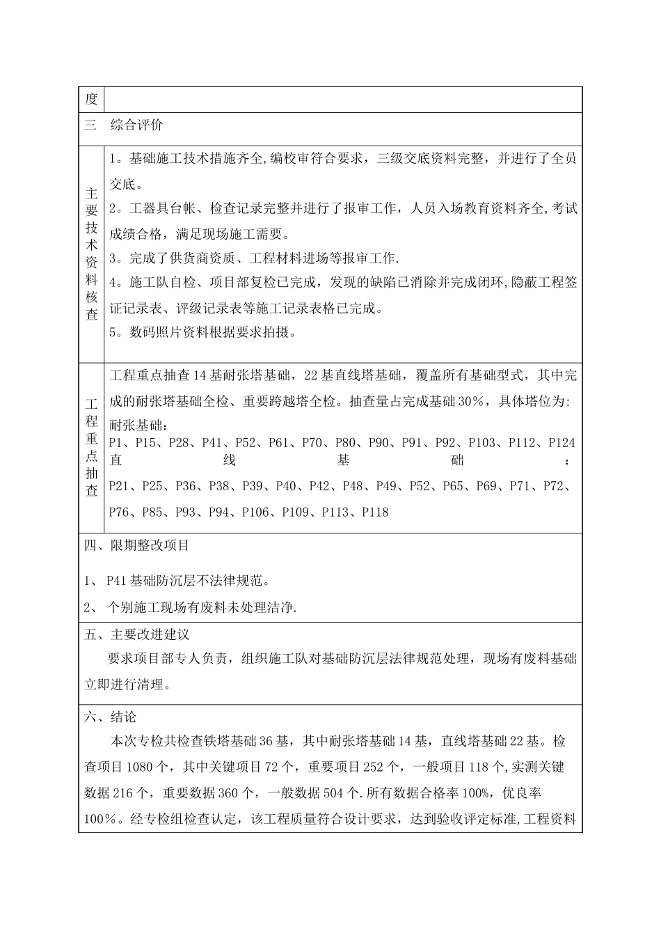 公司级专检报告_第3页