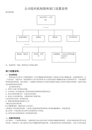 公司组织机构图和部门设置说明医疗器械