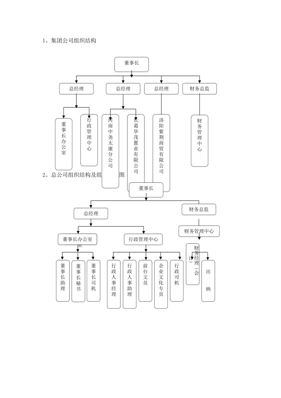公司组织机构设置及岗位说明书_第2页