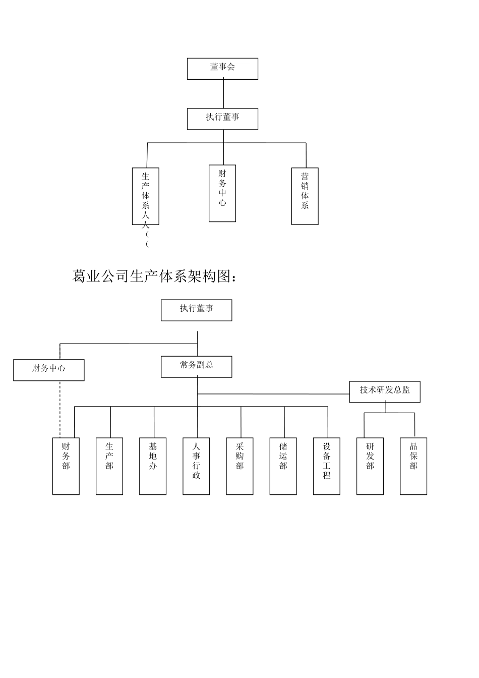 公司组织机构图及岗位职责_第3页