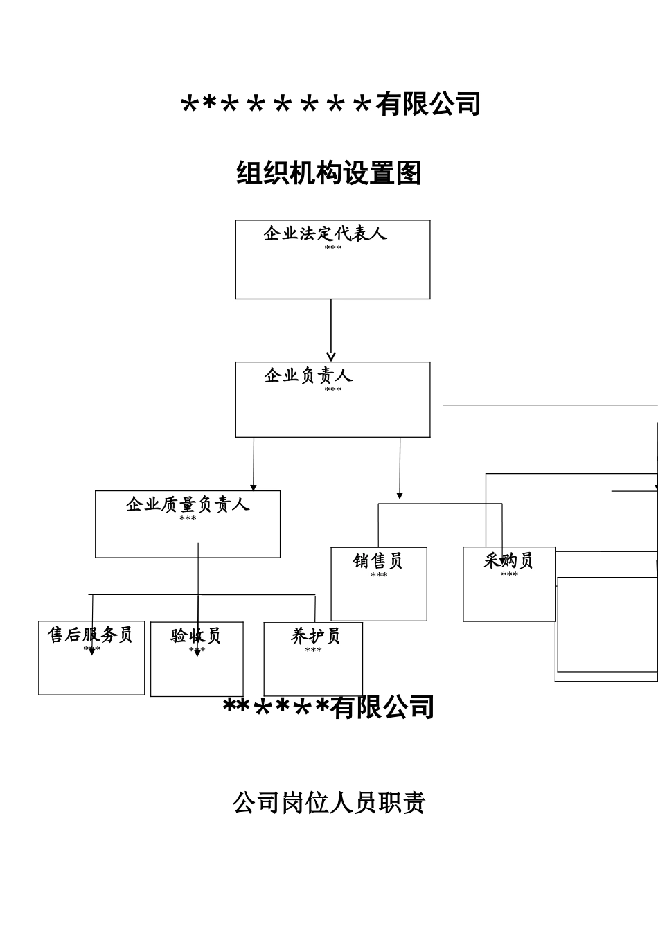 公司组织机构设置图及职能说明_第1页