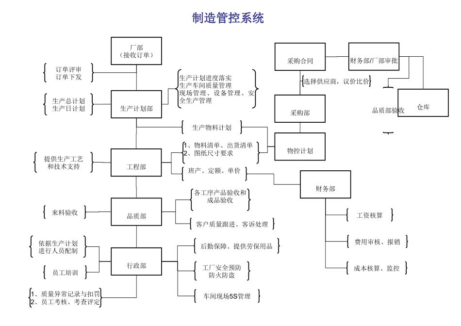 公司组织架构及岗位编制_第3页
