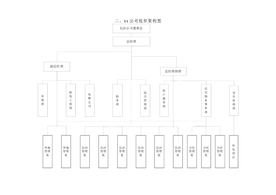 公司组织架构人员编制制度及职责说明DOC_第2页