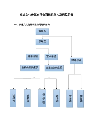 公司组织架构及岗位职责