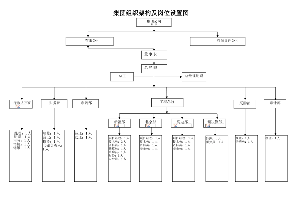公司组织架构及岗位设置图_第1页