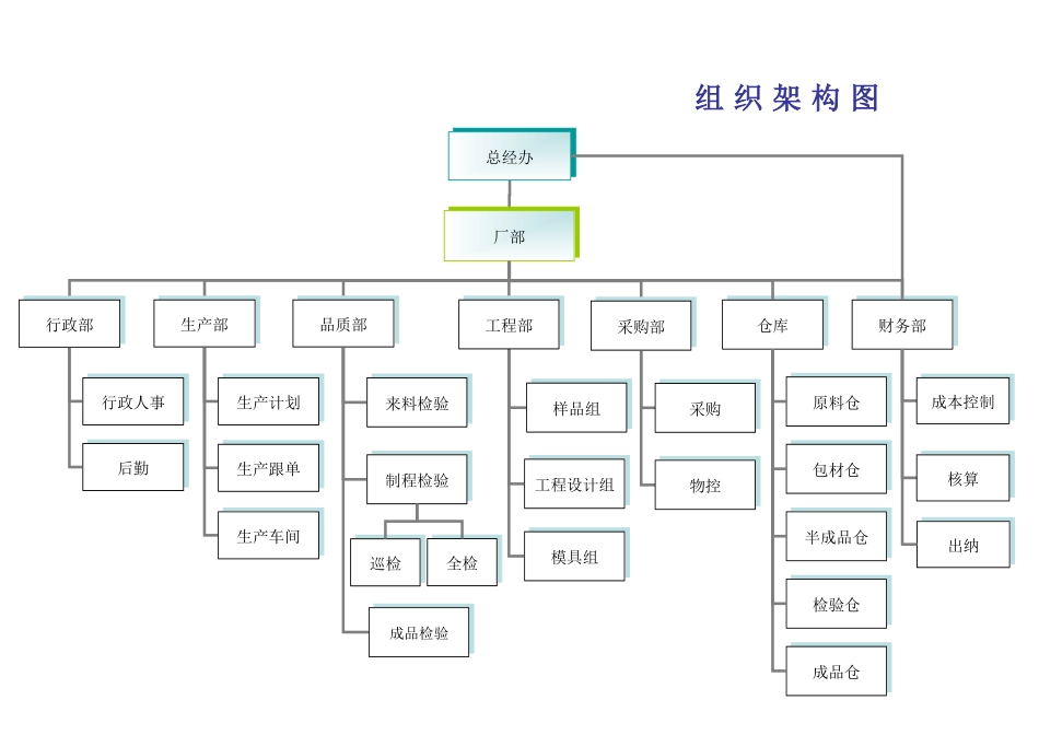 公司组织架构及岗位编制剖析_第2页