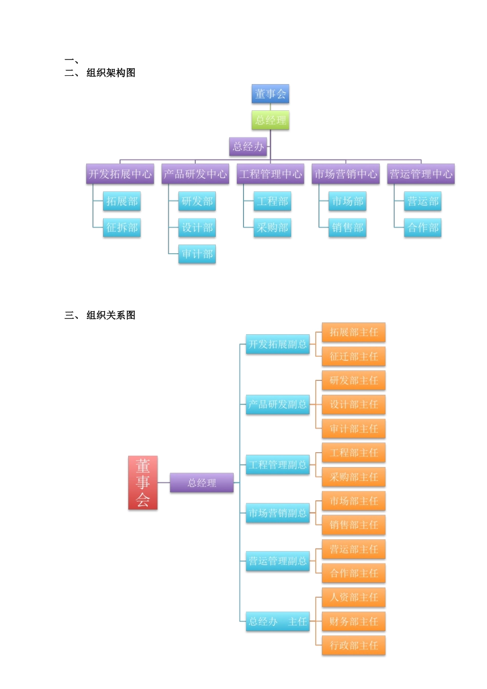 公司组织架构及岗位说明_第1页