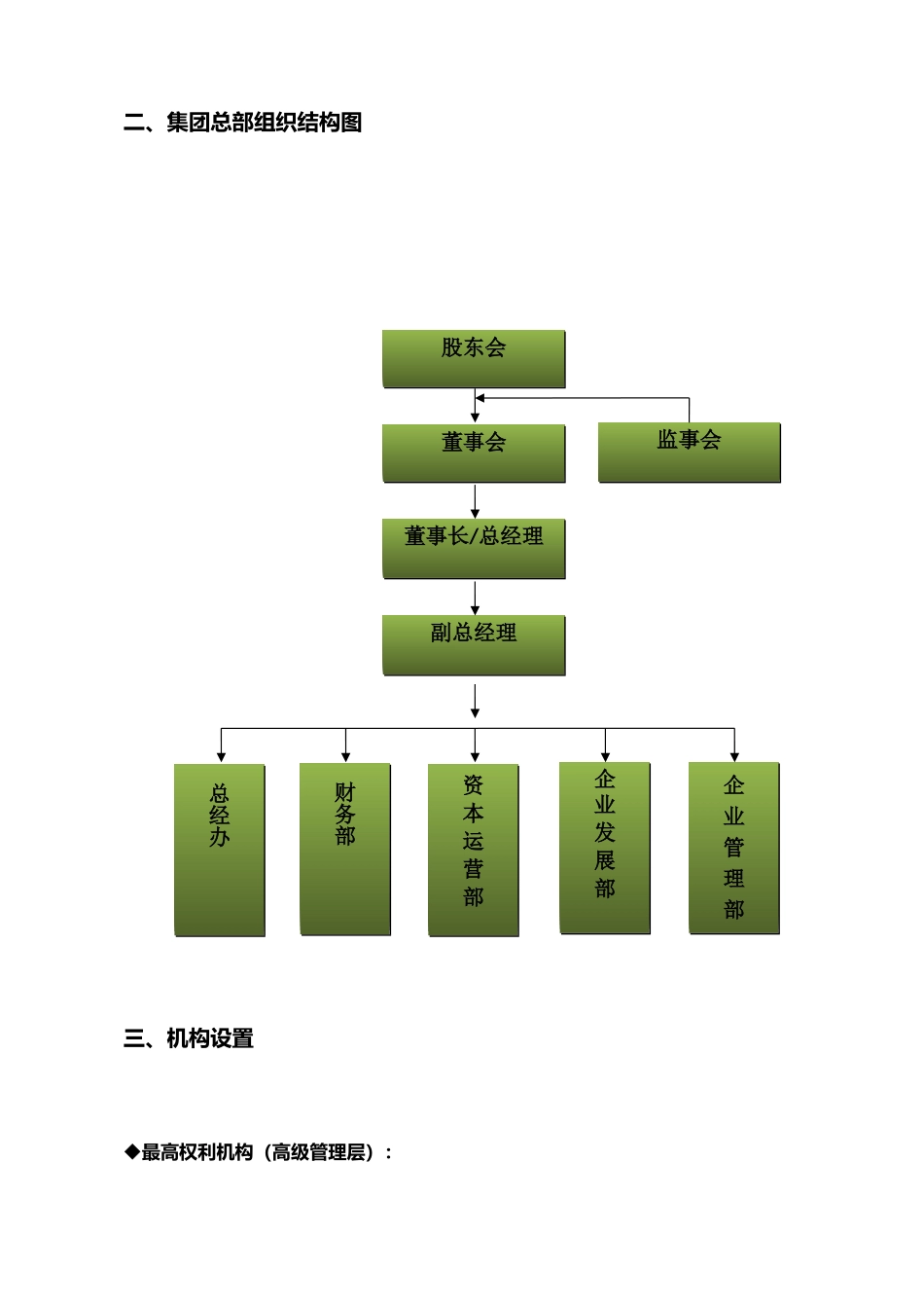公司组织架构及部门职责_第2页