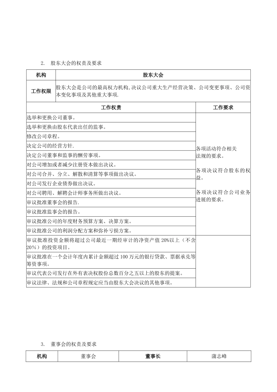 公司组织架构及部门职责71395_第3页