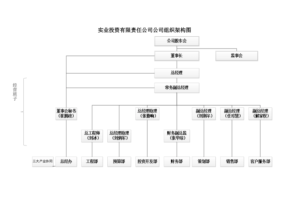 公司组织架构岗位编制汇总_第2页