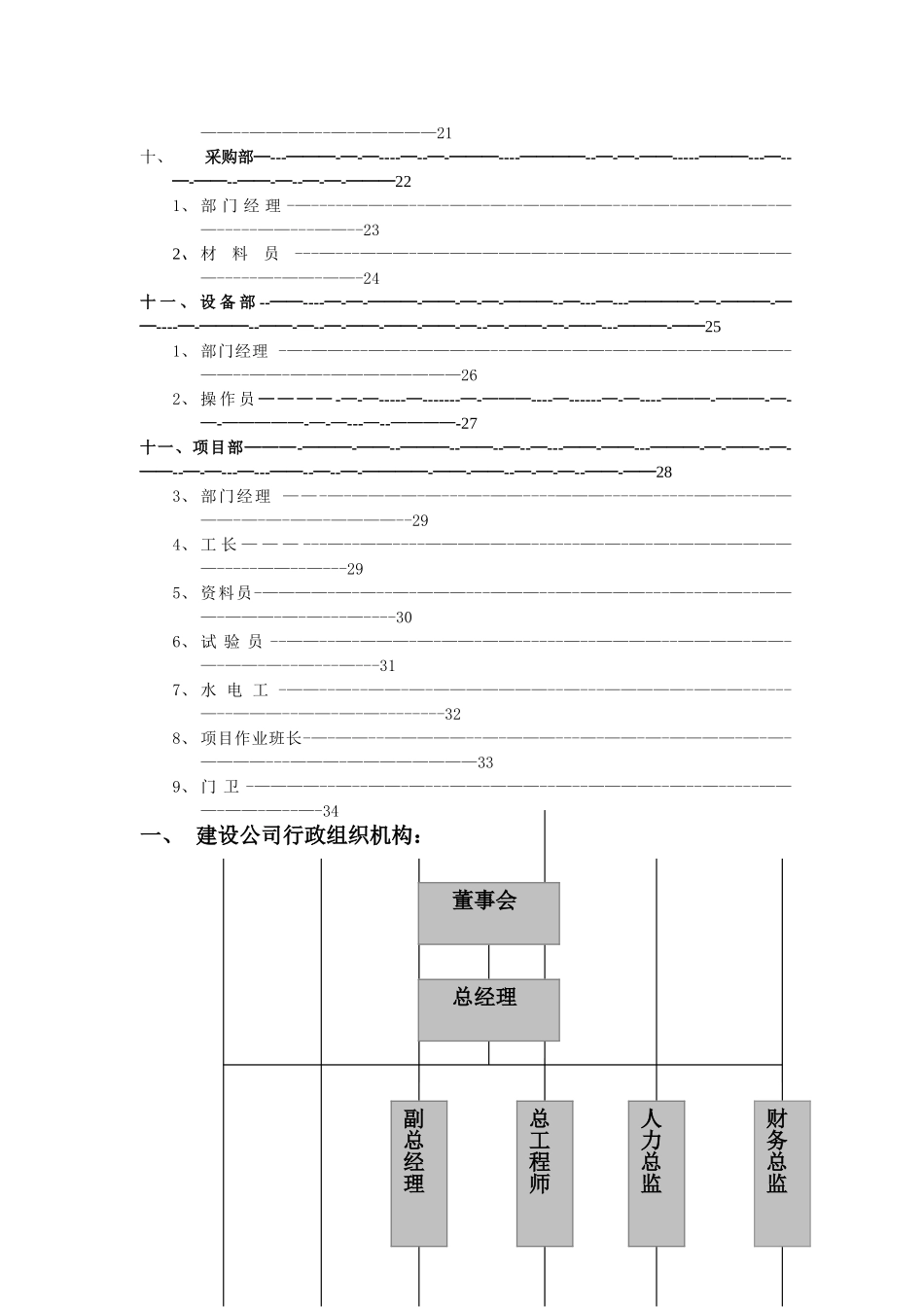 公司组织架构图和岗位说明书_第3页