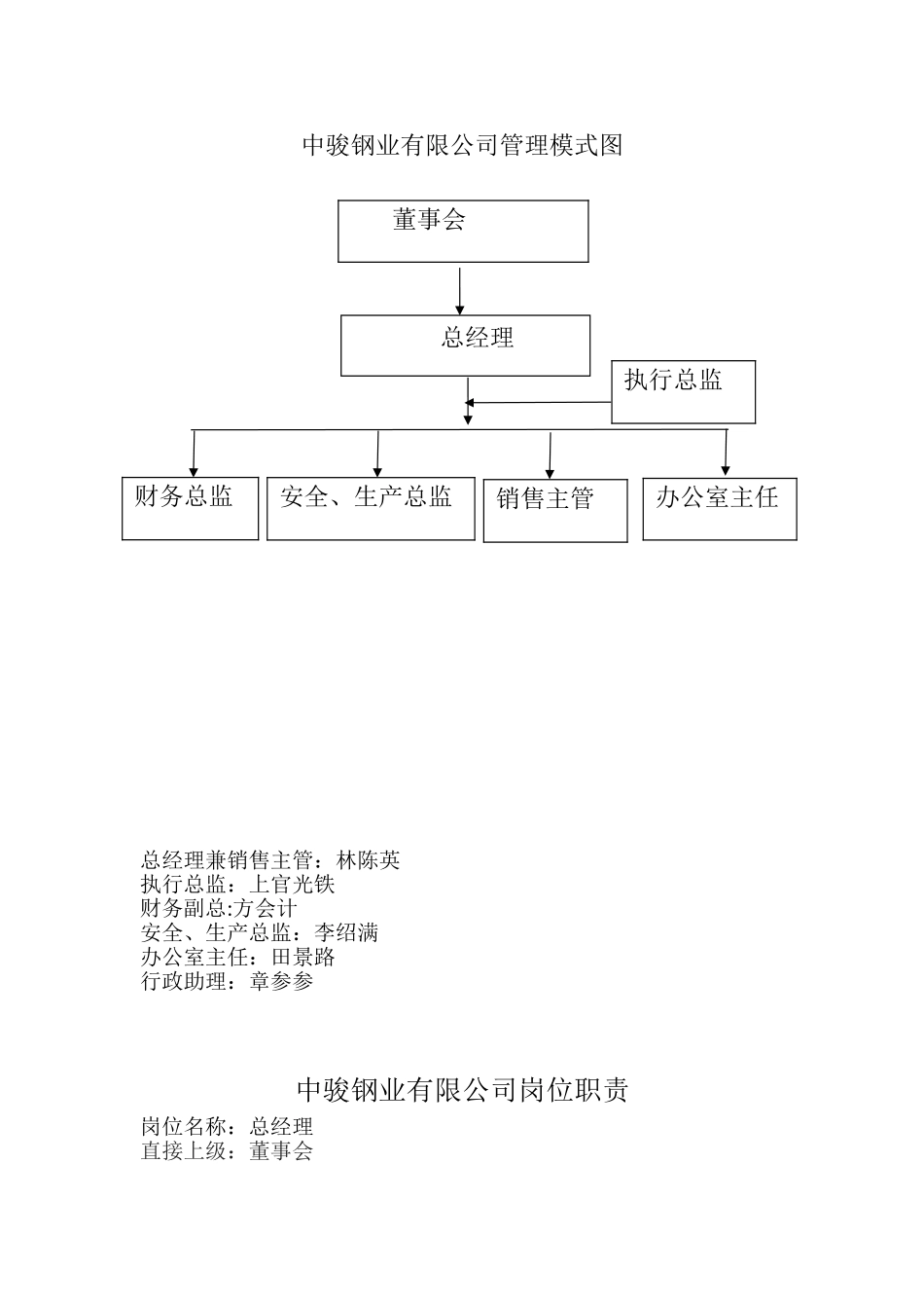 公司组织结构与职位职能_第1页