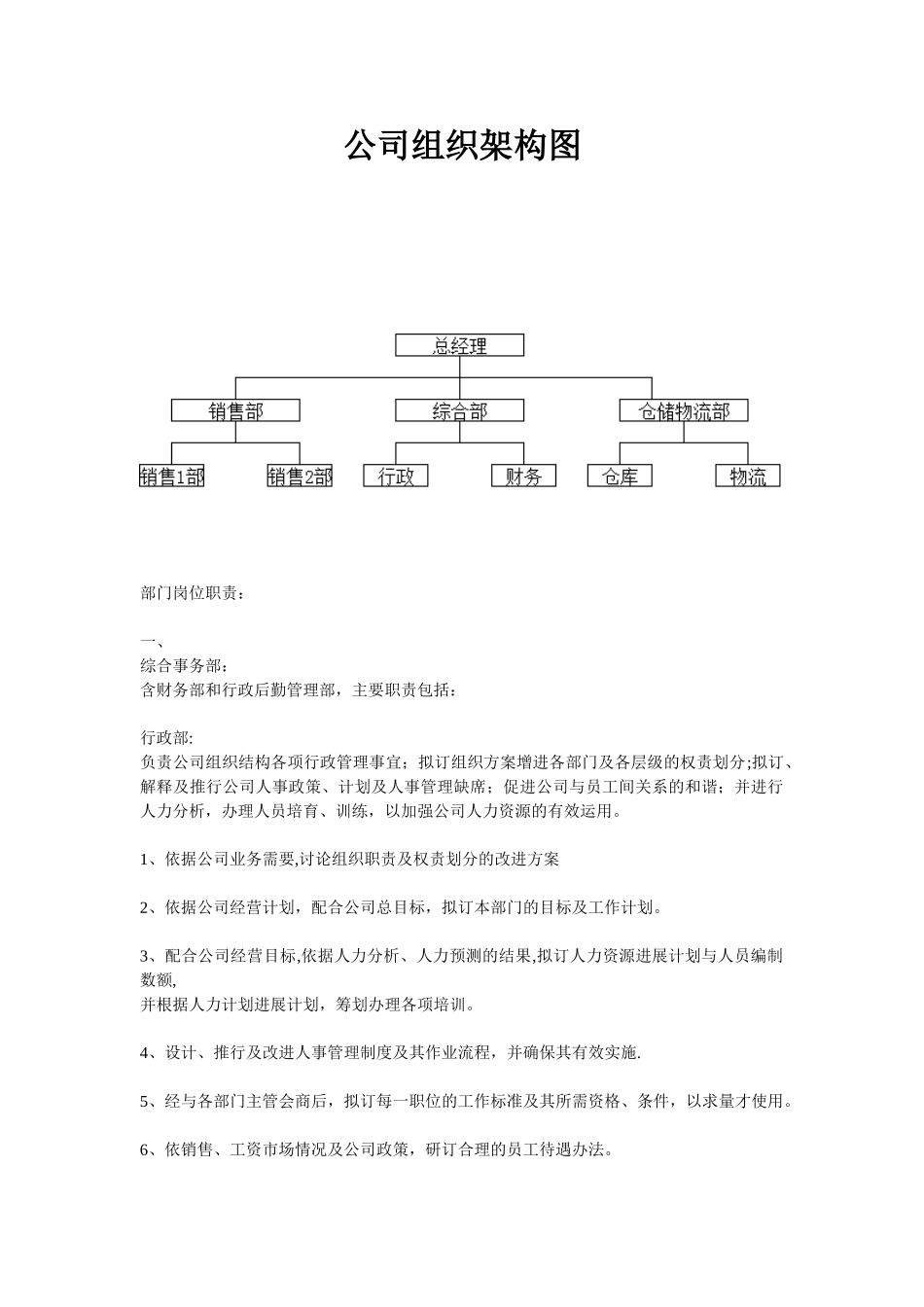 公司组织框架及各部门职责_第1页