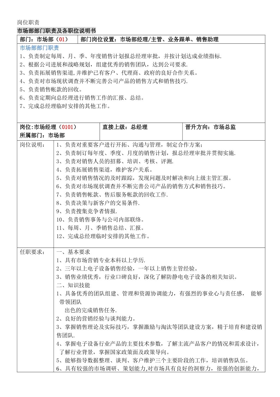 公司组织结构图及职位说明书_第2页