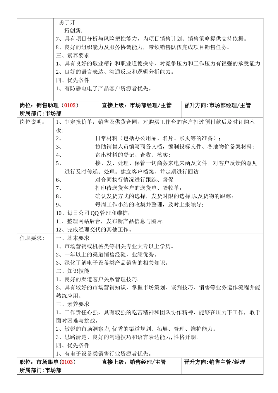 公司组织结构图及职位说明书_第3页