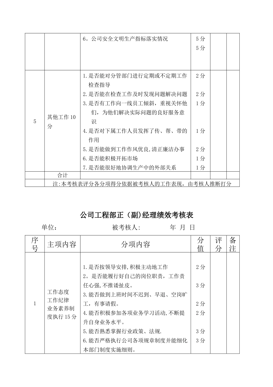 公司经理、工程部绩效考核表_第2页