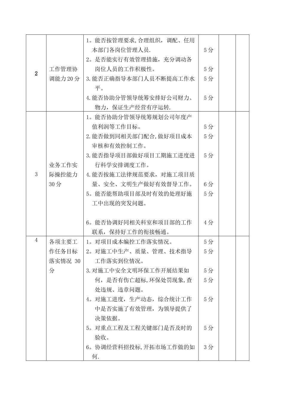 公司经理、工程部绩效考核表_第3页