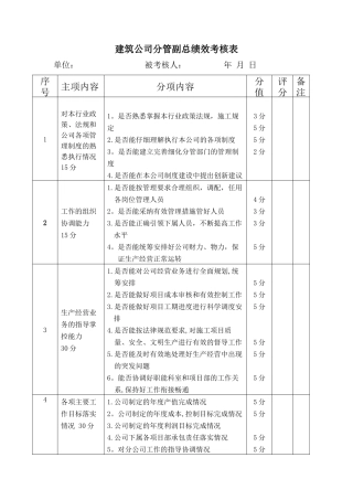 公司经理、工程部绩效考核表