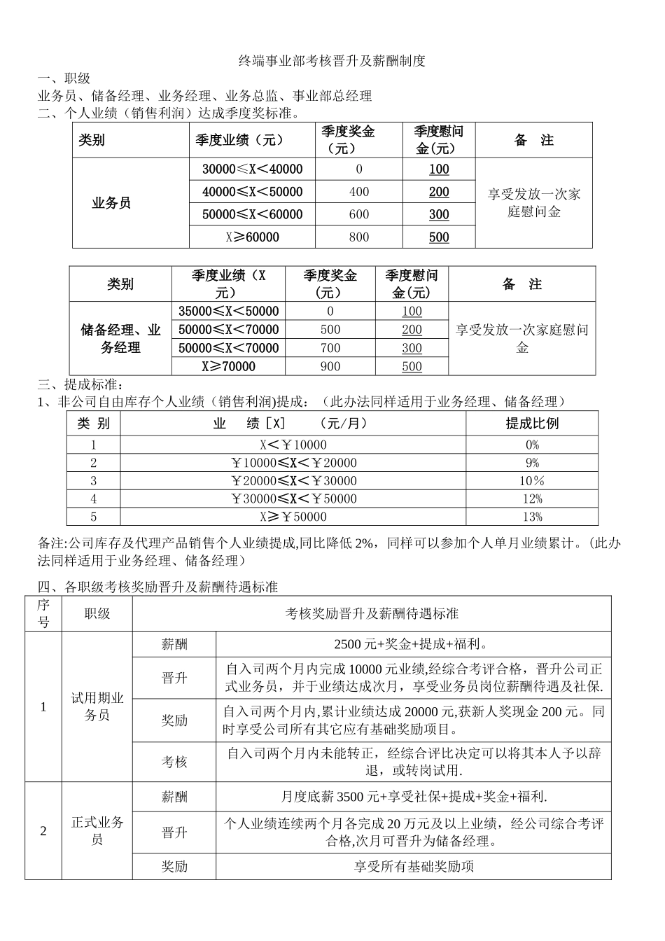 公司终端事业部考核晋升及薪酬制度_第1页