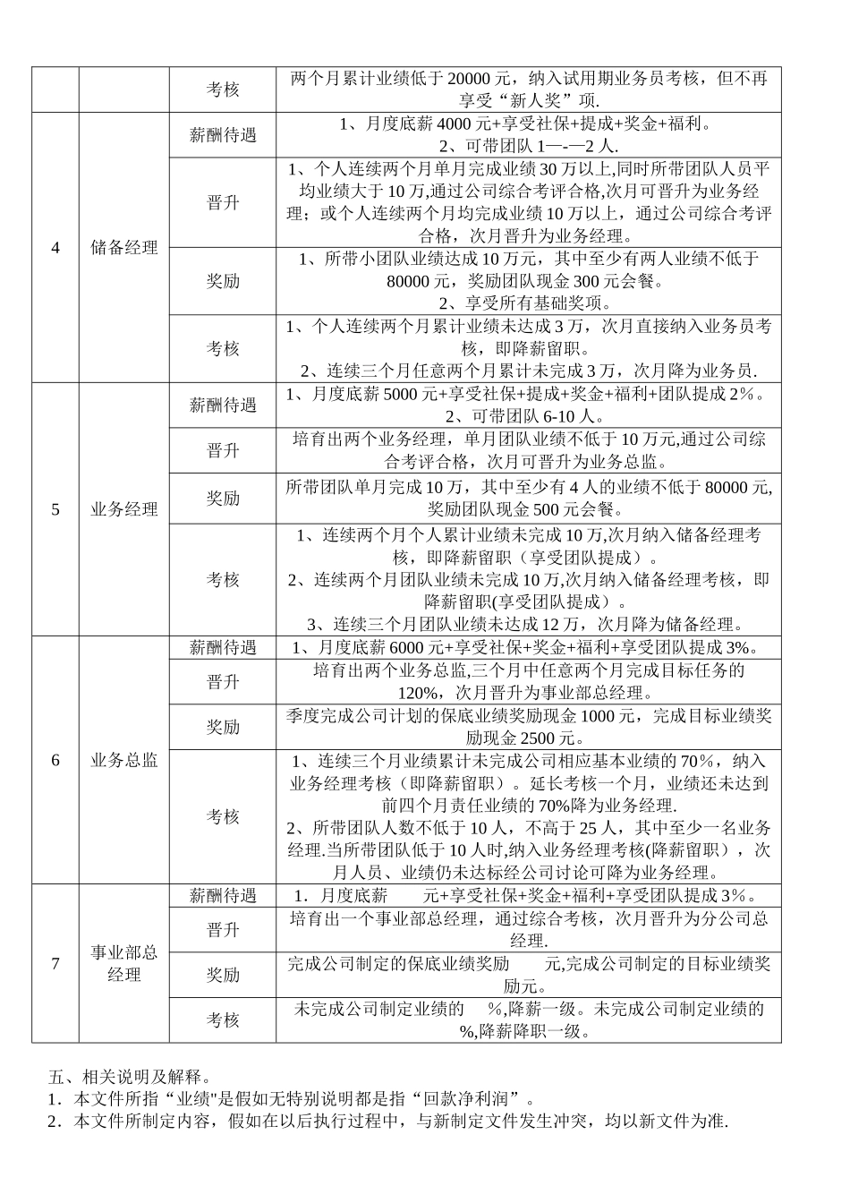 公司终端事业部考核晋升及薪酬制度_第2页