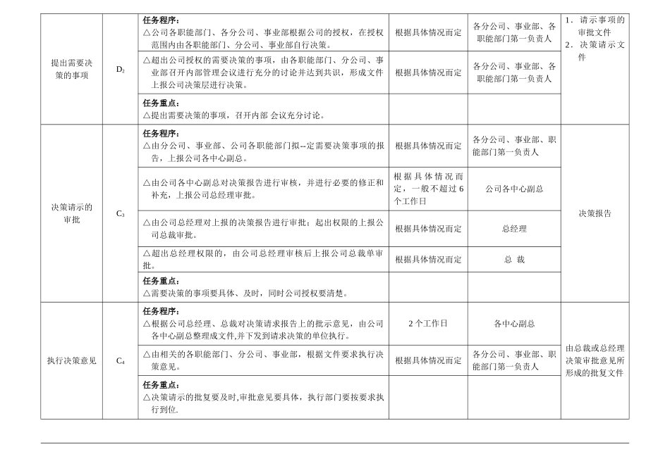 公司经营决策流程图及管理标准_第3页