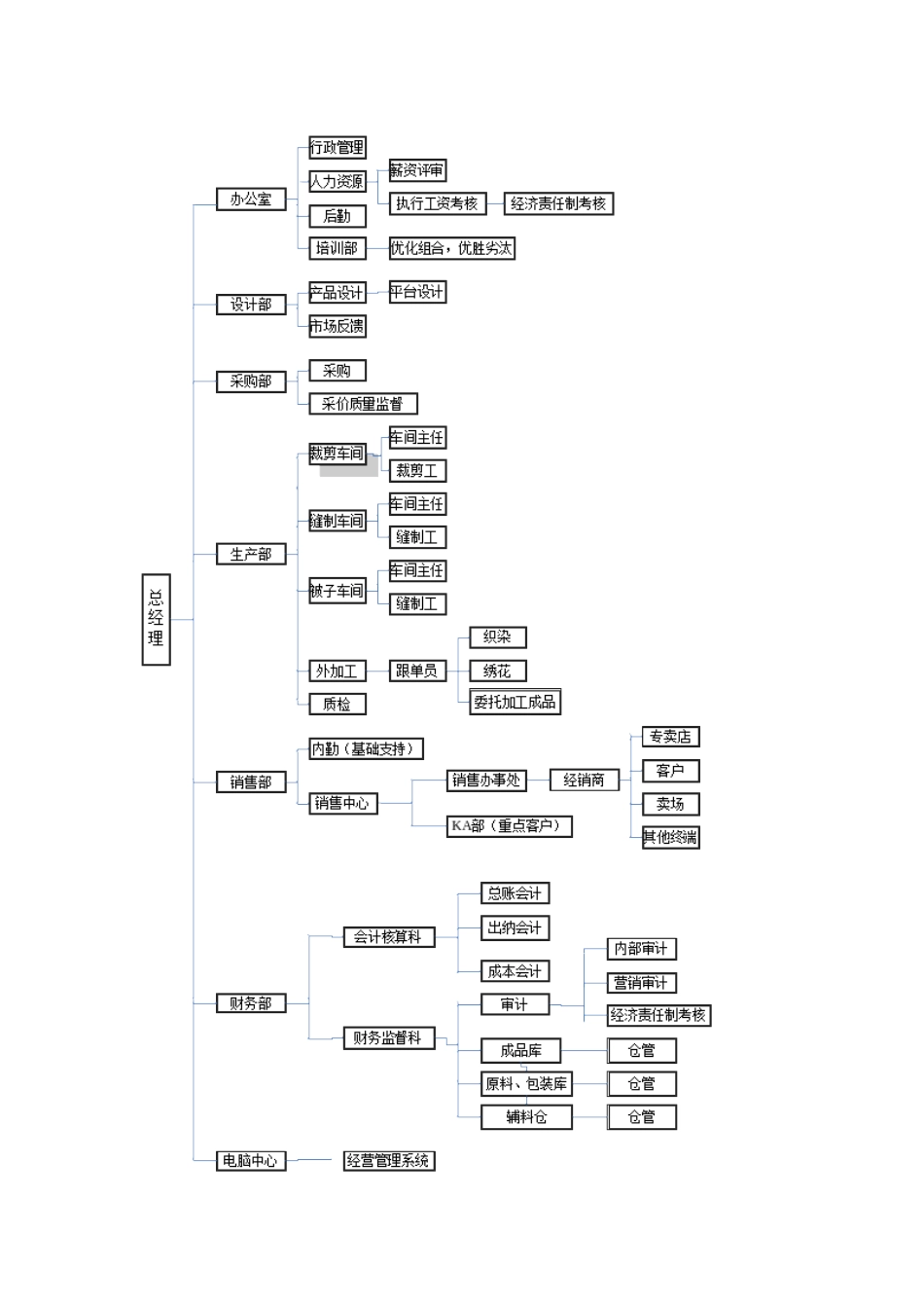 公司经营管理策划_第2页
