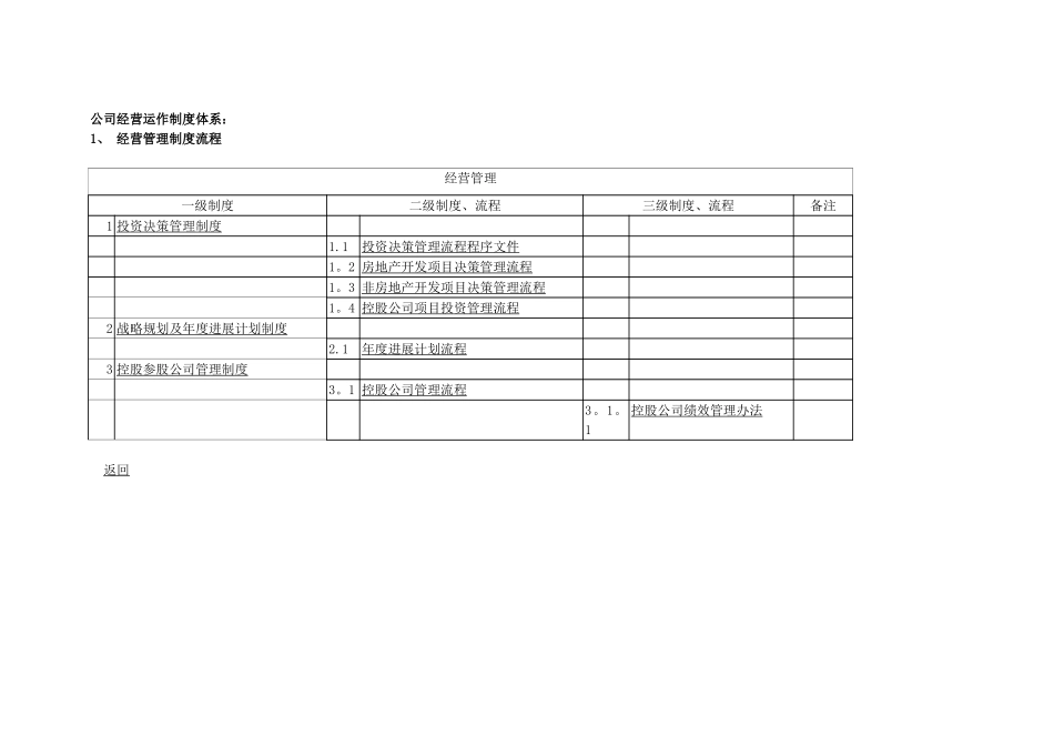 公司经营运作制度体系_第1页