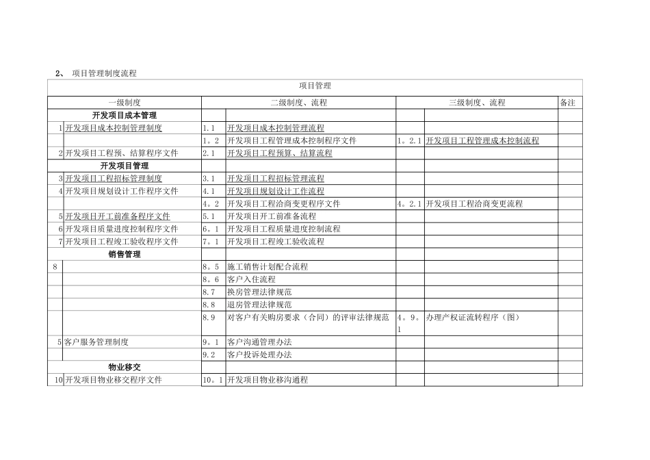 公司经营运作制度体系_第2页