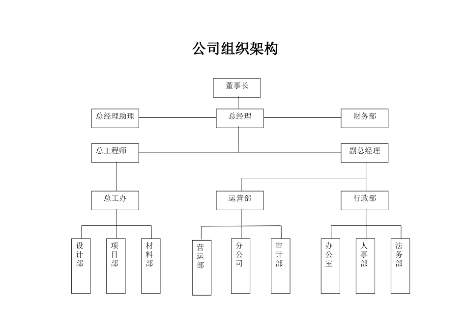 公司统一管理规范流程、程序_第2页