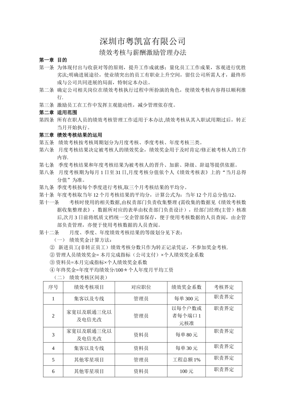 公司绩效考核与薪酬激励管理办法_第2页