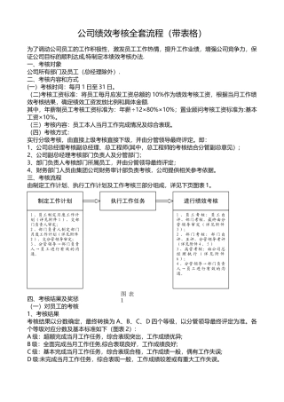 公司绩效考核全套流程