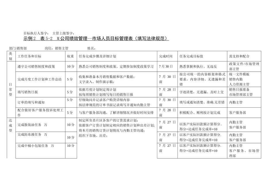 公司绩效管理目标考核表管理表格_第2页
