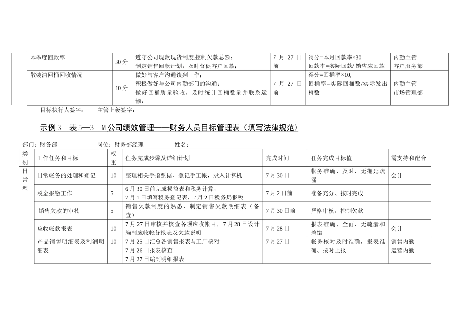 公司绩效管理目标考核表管理表格_第3页