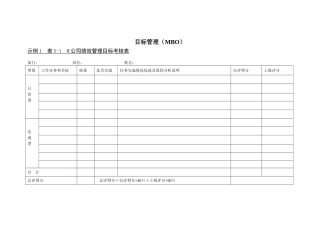 公司绩效管理目标考核表管理表格