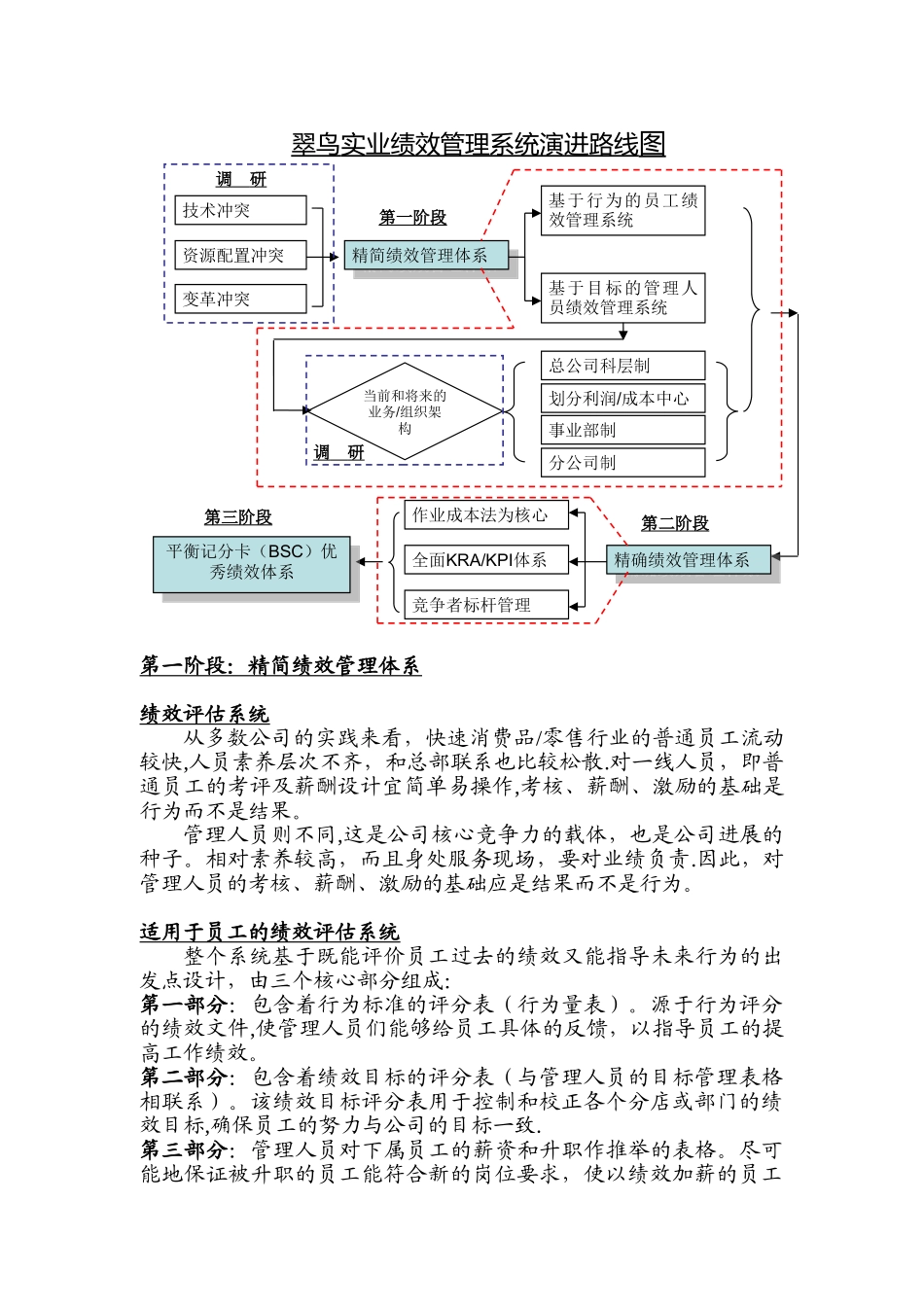 公司绩效管理系统思路_第2页