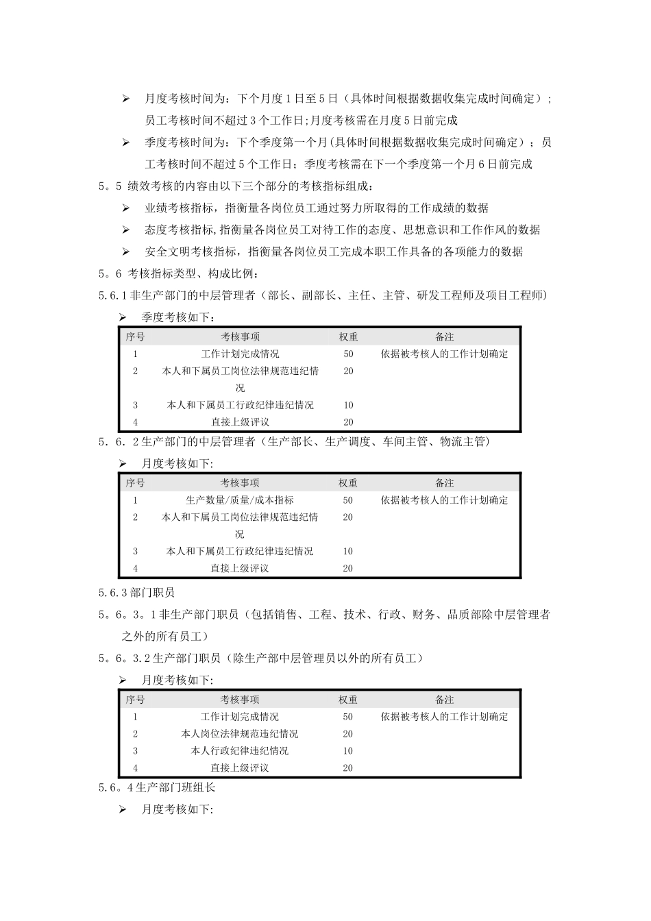 公司绩效考核制度原版_第3页