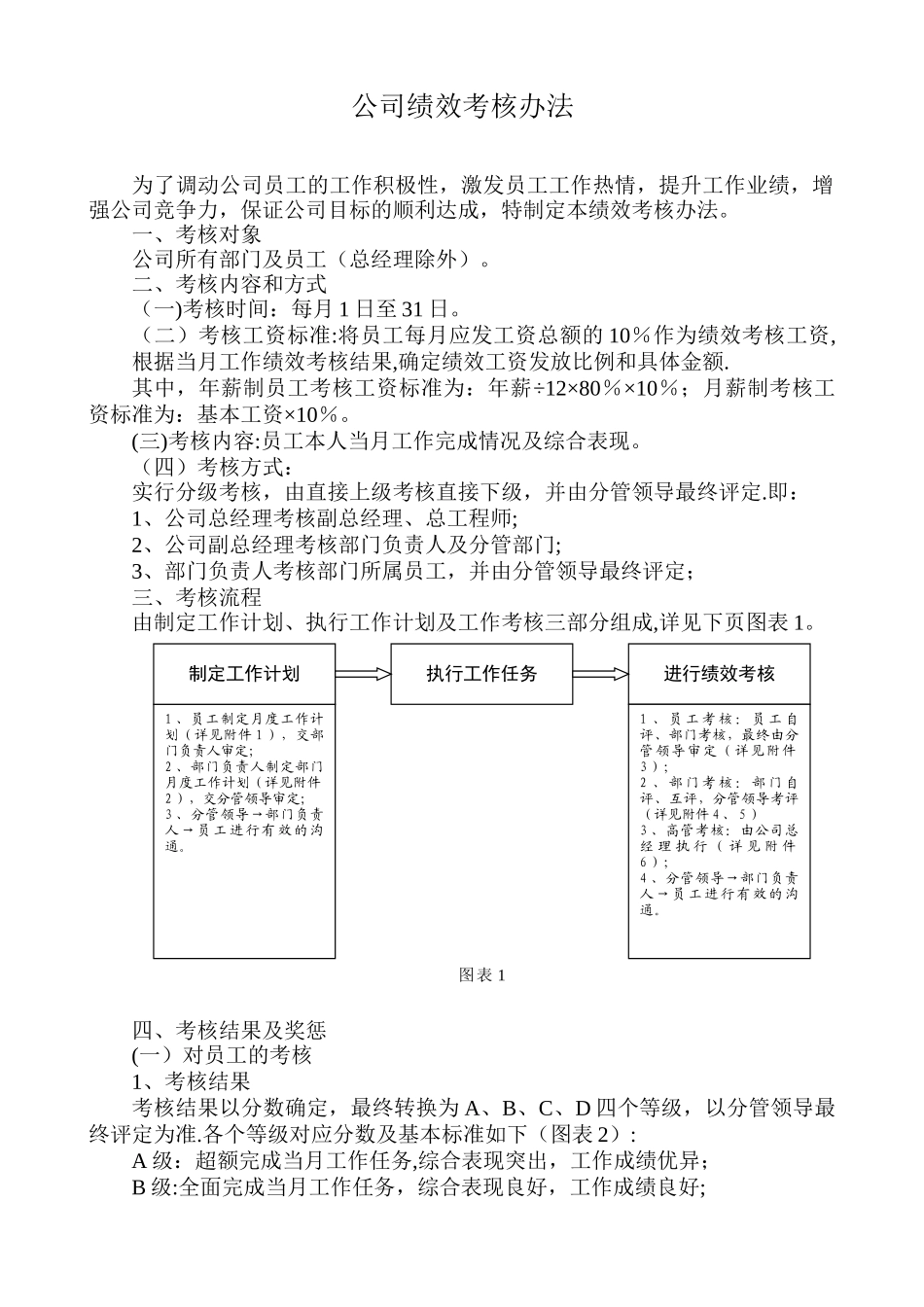 公司绩效考核办法_第1页