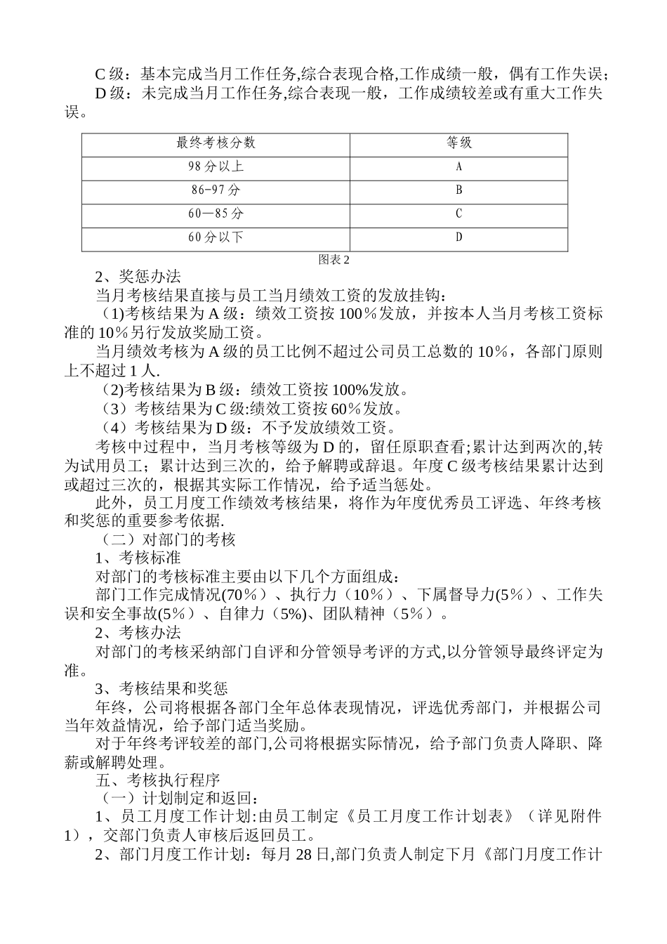 公司绩效考核办法_第2页