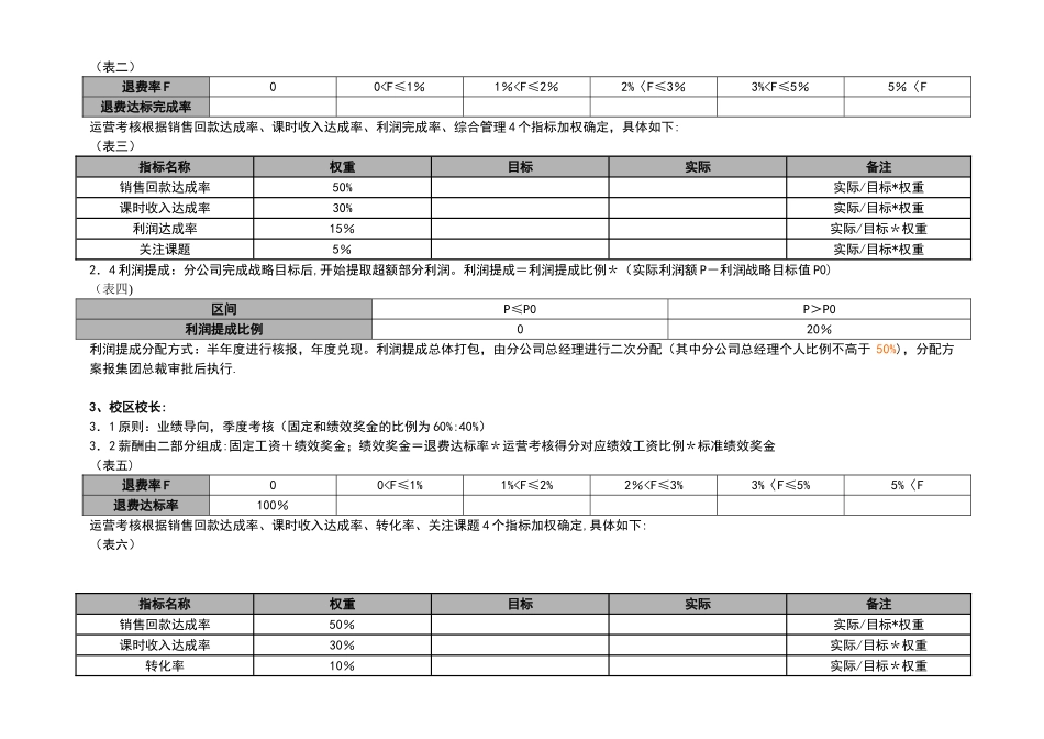 公司绩效考核办法v3.9_第2页