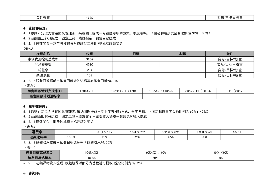 公司绩效考核办法v3.9_第3页