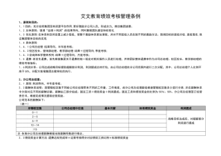 公司绩效考核办法v3.9
