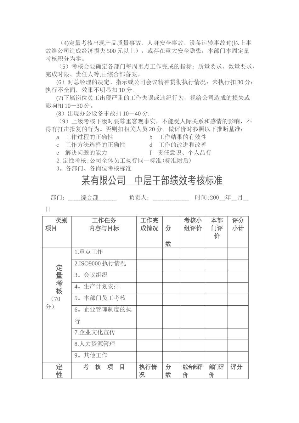 公司绩效考核办法细则.综述_第2页