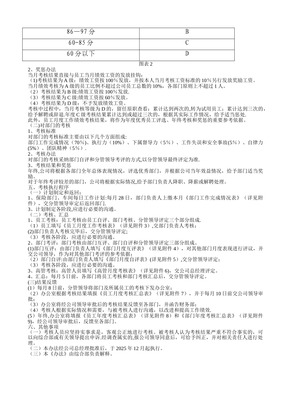 公司绩效考核办法附全套表格及操作方案_第2页