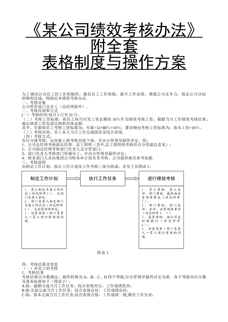 公司绩效考核办法附全套表格及操作方案66595_第1页