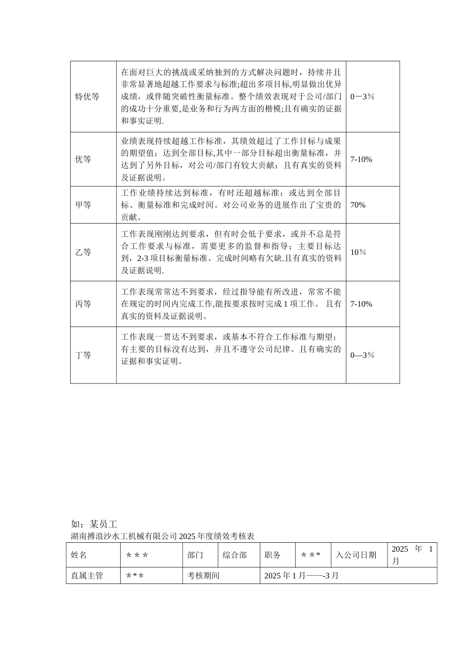 公司绩效考核方案制度范本_第3页
