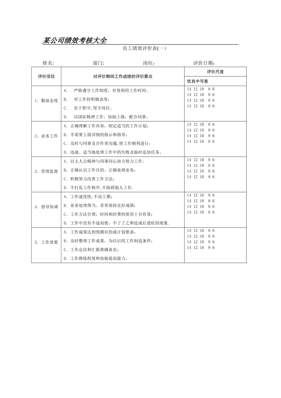 公司绩效考核表格_第1页