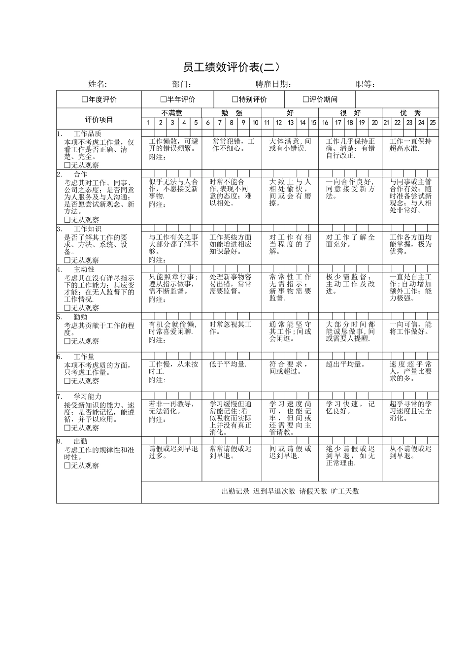 公司绩效考核表格_第3页